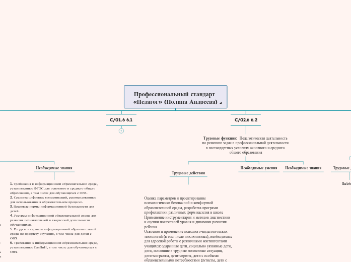 Профессиональный стандарт «Педагог» (Полина Андреева)