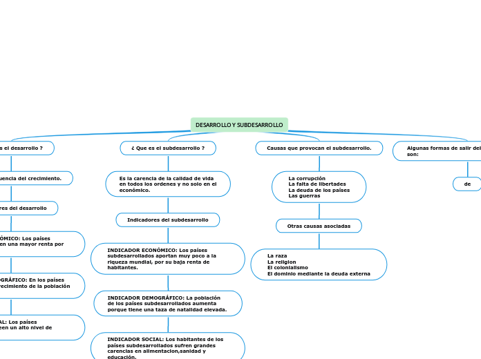 DESARROLLO Y SUBDESARROLLO