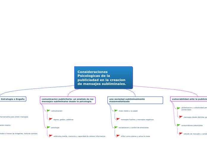 Consideraciones Psicologicas de la publiciadad en la creacion de mensajes subliminales.