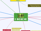 I BOSCHI