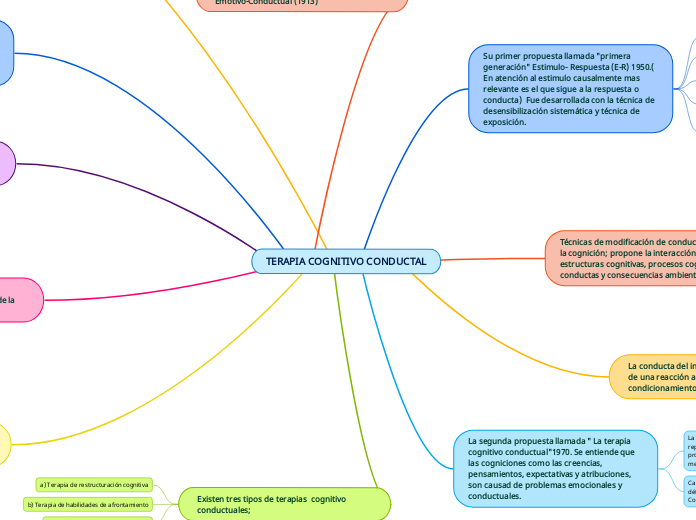 TERAPIA COGNITIVO CONDUCTAL