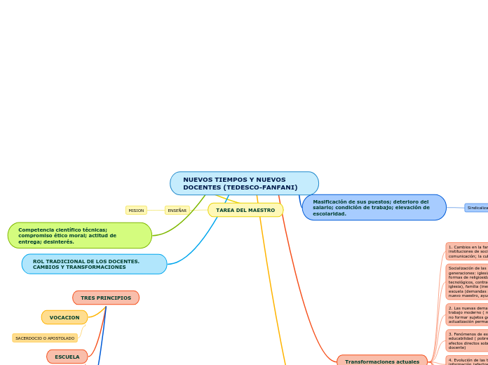 NUEVOS TIEMPOS Y NUEVOS DOCENTES (TEDESCO-FANFANI)