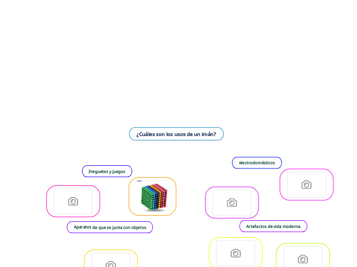 ¿Cuáles son los usos de un imán?