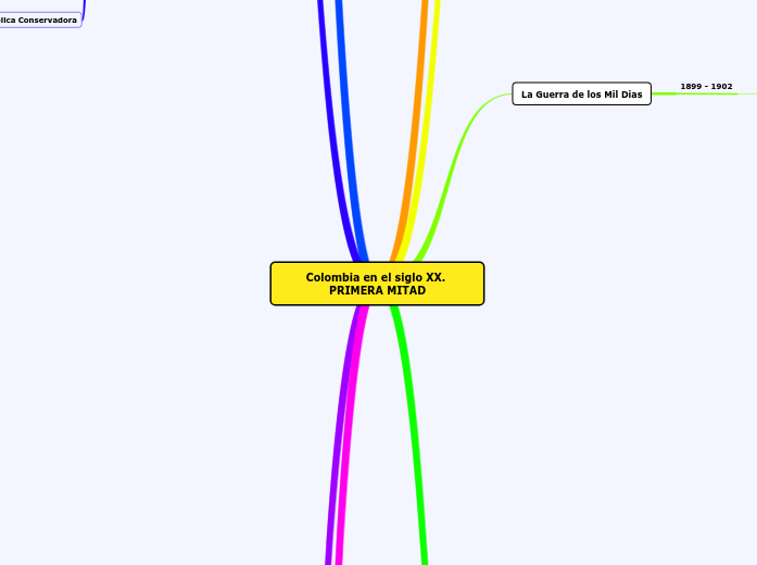 Colombia en el siglo XX. PRIMERA MITAD