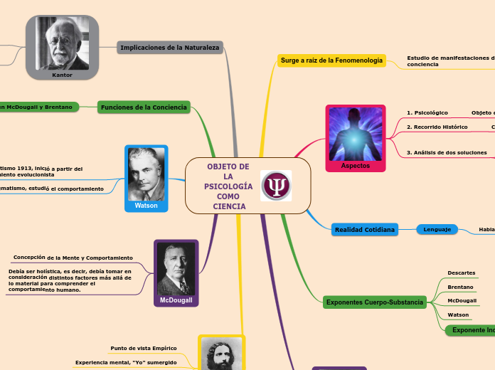 OBJETO DE LA PSICOLOGÍA COMO CIENCIA