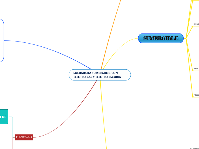SOLDADURA SUMERGIBLE, CON ELECTRO-GAS Y ELECTRO-ESCORIA