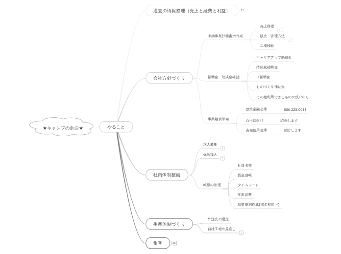 楢崎家様用フローマップ