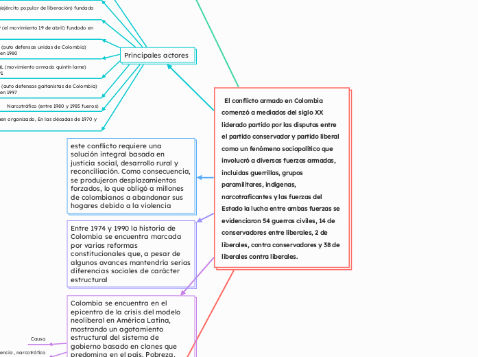  El conflicto armado en Colombia comenzó a mediados del siglo XX liderado partido por las disputas entre el partido conservador y partido liberal como un fenómeno sociopolítico que involucró a diversas fuerzas armadas, incluidas guerrillas, grupos par