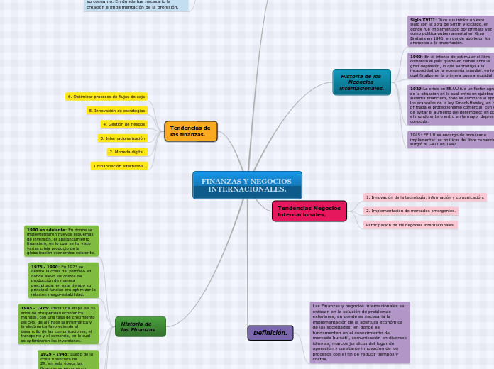 FINANZAS Y NEGOCIOS INTERNACIONALES.
