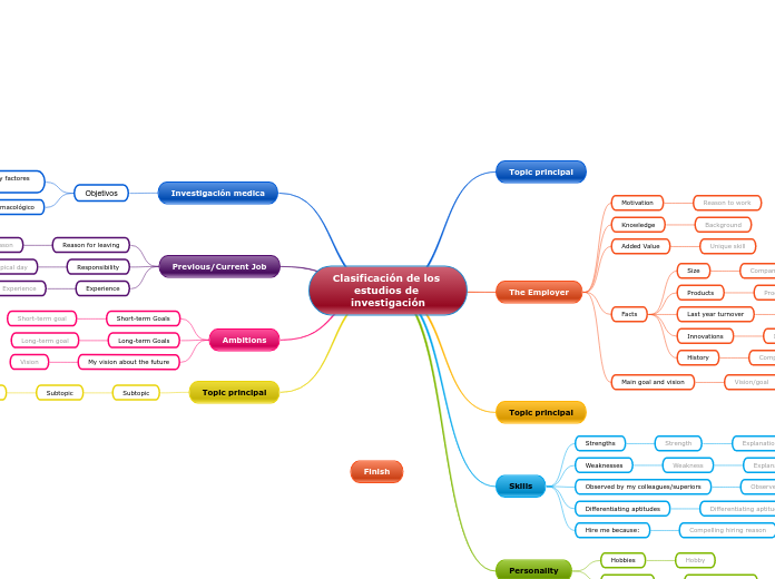 Clasificación de los estudios de investigación