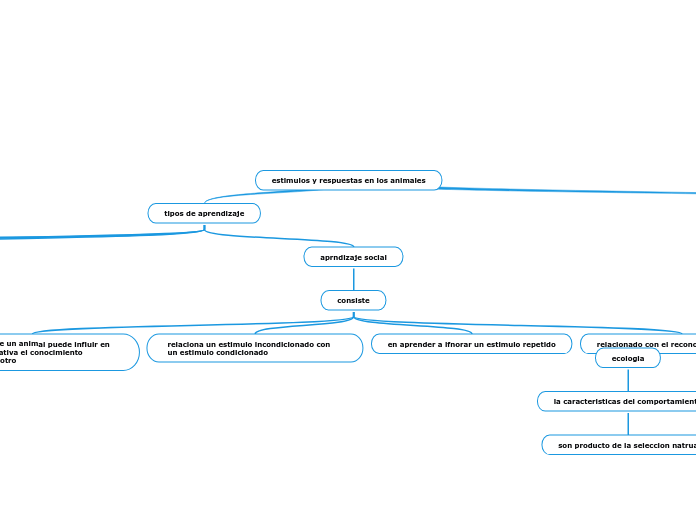 estimulos y respuestas en los animales