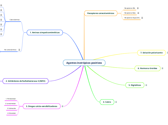 Agentes inotrópicos positivos