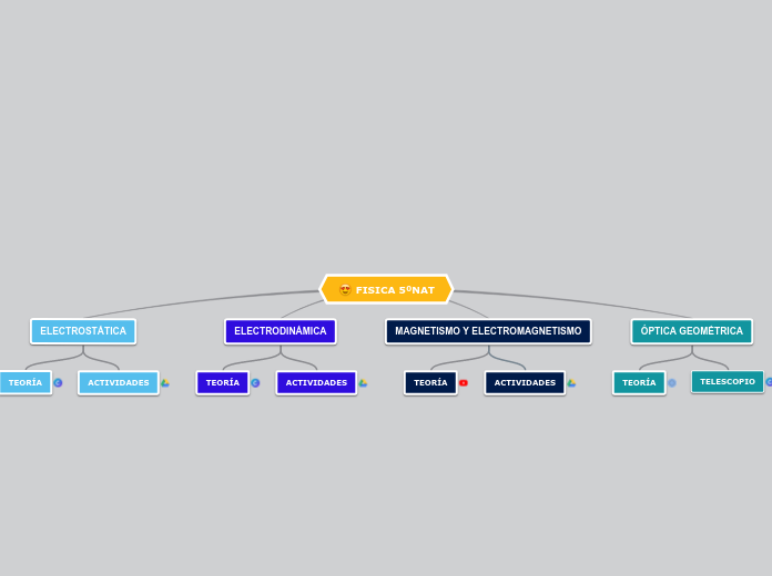 FISICA 5ºNAT