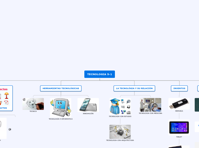 TECNOLOGIA 5-1