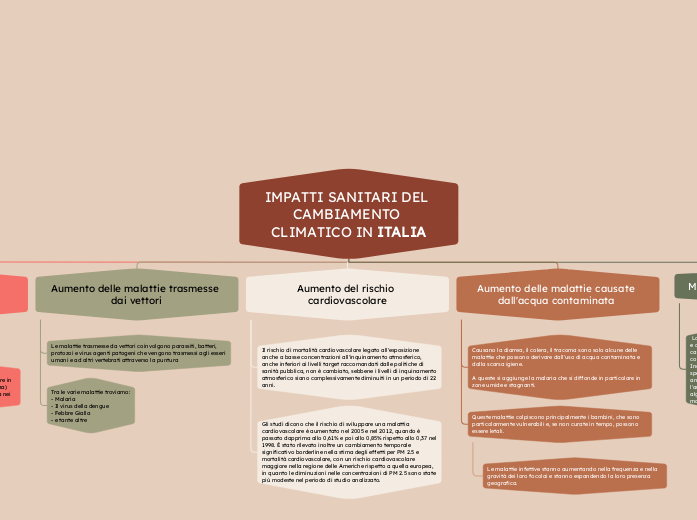 IMPATTI SANITARI DEL CAMBIAMENTO CLIMATICO IN ITALIA