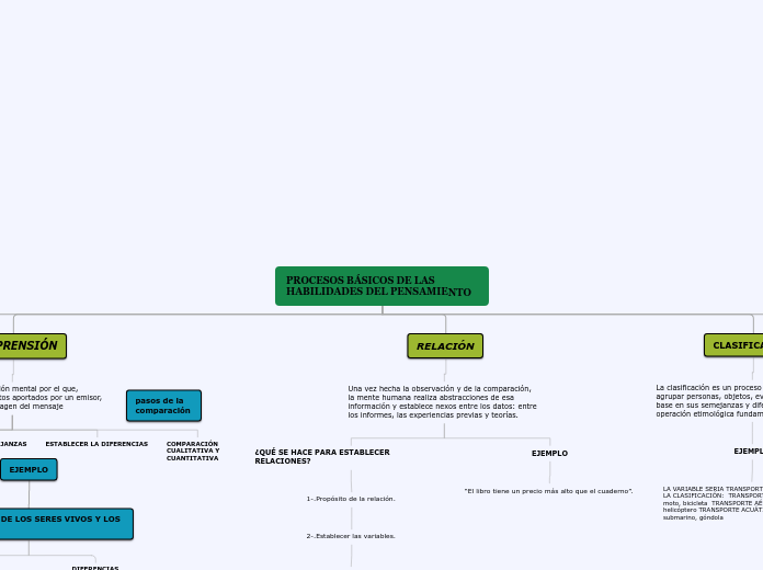 PROCESOS BÁSICOS DEL PENSAMIENTO