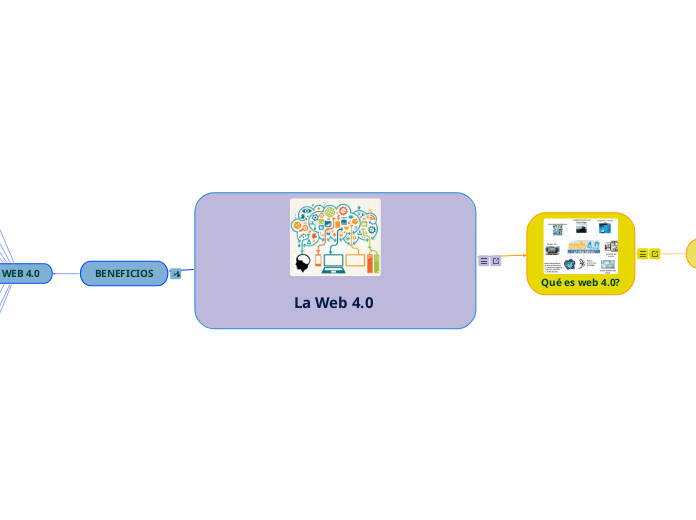 La Web 4.0 