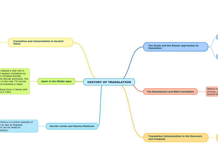 HISTORY OF TRANSLATION