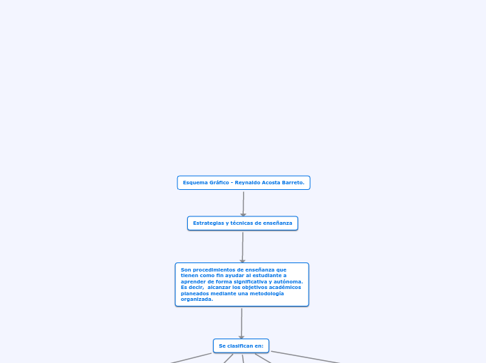 Esquema Gráfico - Reynaldo Acosta Barreto.