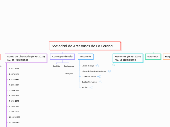 Sociedad de Artesanos de La Serena