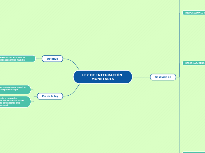 LEY DE INTEGRACIÓN MONETARIA