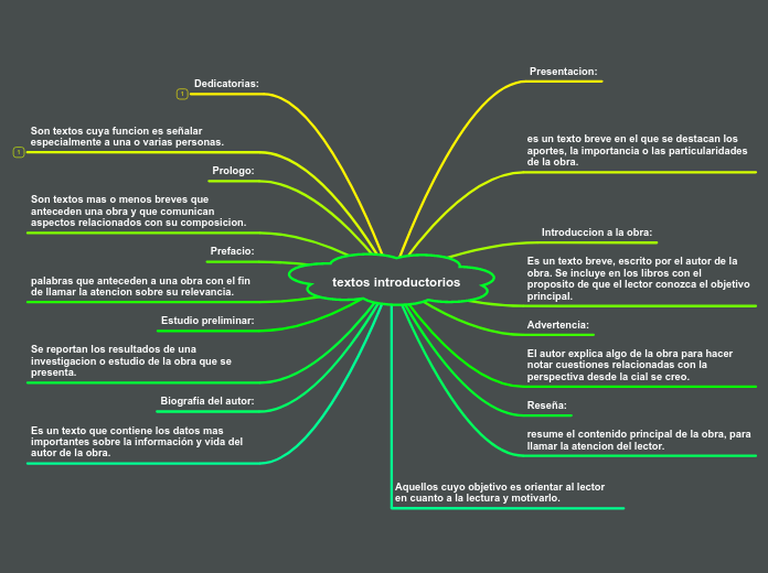 textos introductorios