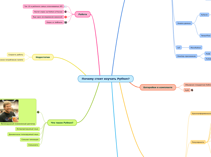 Почему стоит изучать Python?