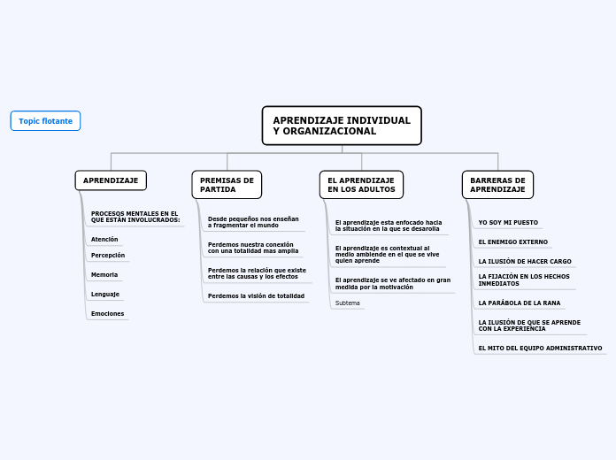 APRENDIZAJE INDIVIDUAL