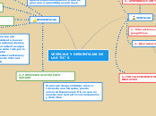 MAPA MENTAL:ventajas y desventajas de las TIC`S   KAROL DANIELA PEDROZA SALAS 