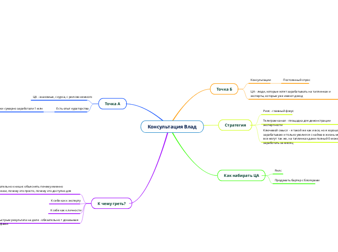 Консультация Влад