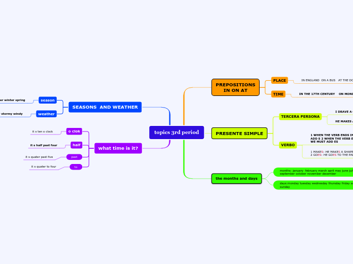 topics 3rd period