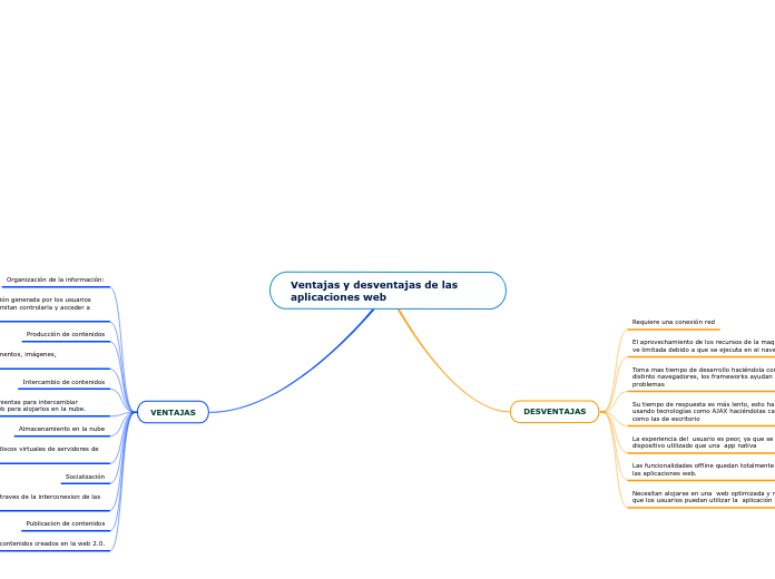 Ventajas y desventajas de las       aplicaciones web