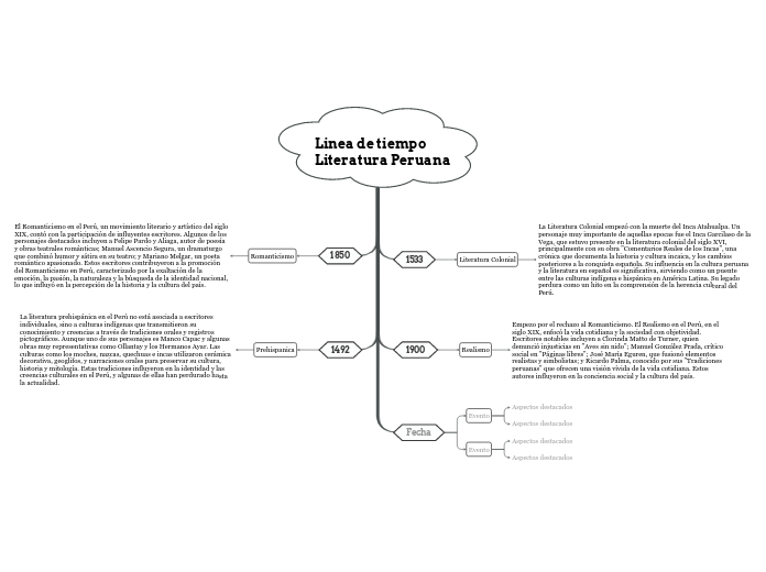 Linea de tiempo
Literatura Peruana