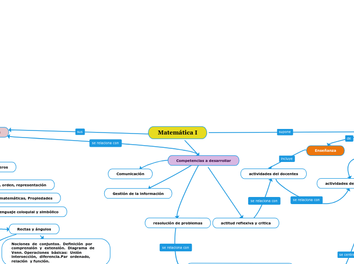 MAPA CONCEPTUAL