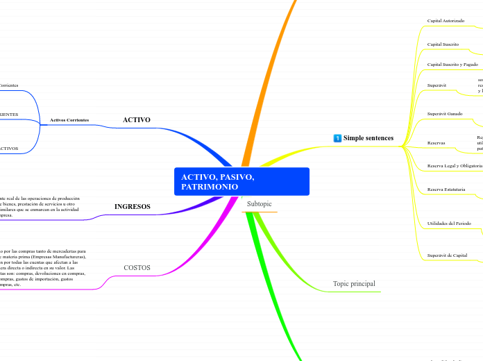 ACTIVO, PASIVO, PATRIMONIO