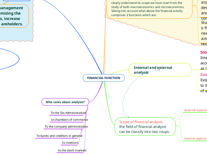 FINANCIAL FUNCTION