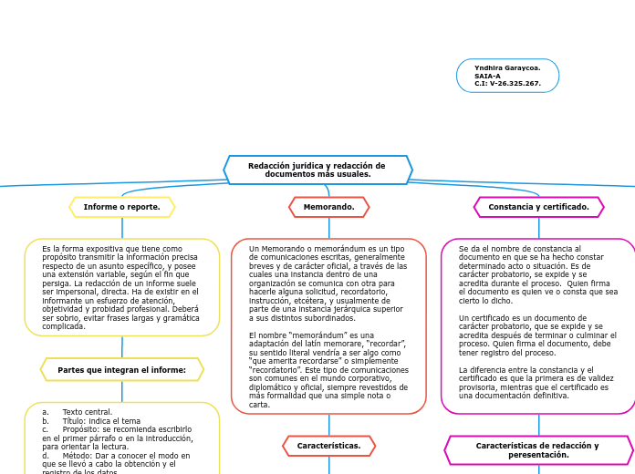 Redacción jurídica y redacción de documentos más usuales.