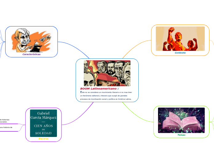 BOOM Latinoamericano :                    Este no se considera un movimiento literario si no mas bien un fenómeno editorial y literario que surgió de grandes procesos de movilización social y política en América Latina.