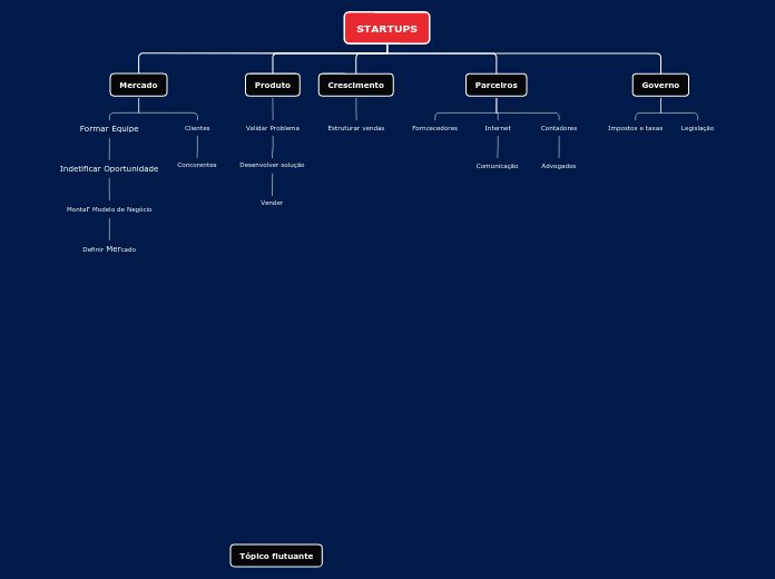 Organigrama