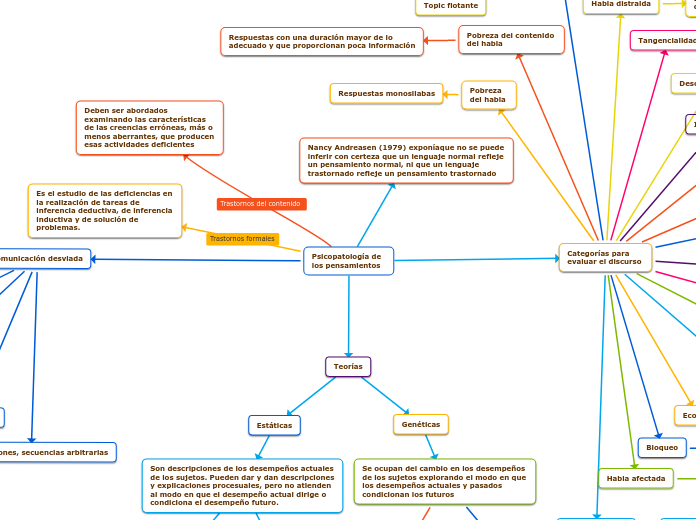 Psicopatología de los pensamientos