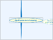 Planification de la formation