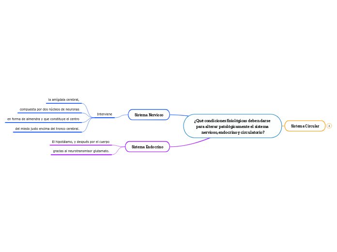 ¿Qué condiciones fisiológicas deben darse para alterar patológicamente el sistema nervioso, endocrino y circulatorio?