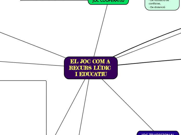 EL JOC COM A RECURS LÚDIC I EDUCATIU