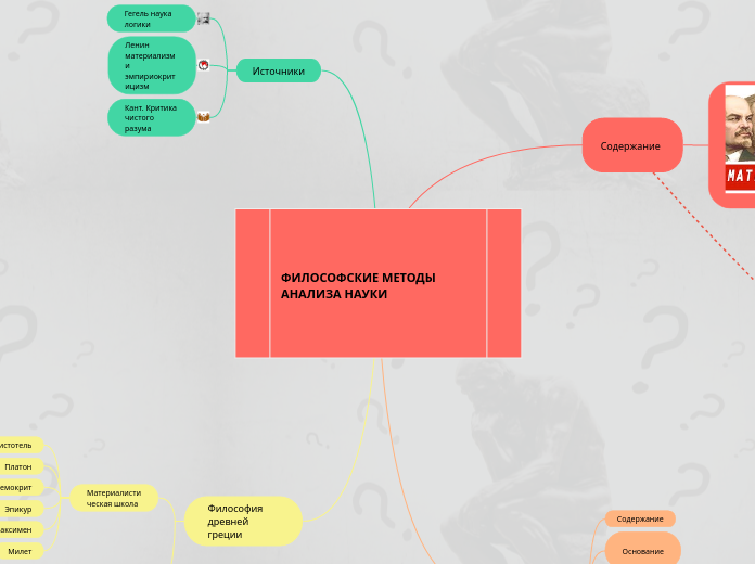 ФИЛОСОФСКИЕ МЕТОДЫ АНАЛИЗА НАУКИ