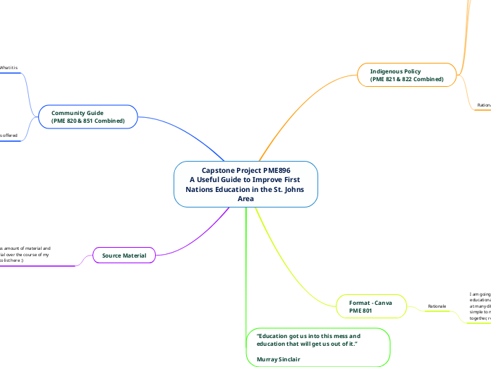 Capstone Project PME896
A Useful Guide to Improve First Nations Education in the St. Johns Area