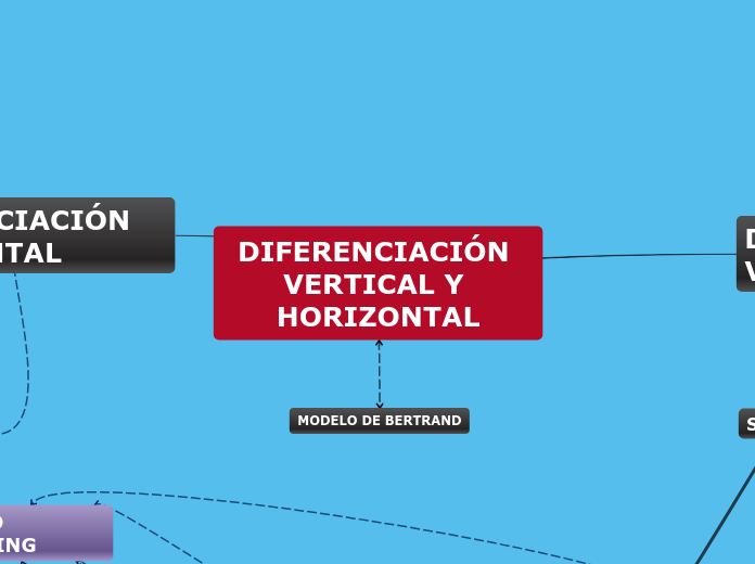 DIFERENCIACIÓN VERTICAL Y HORIZONTAL