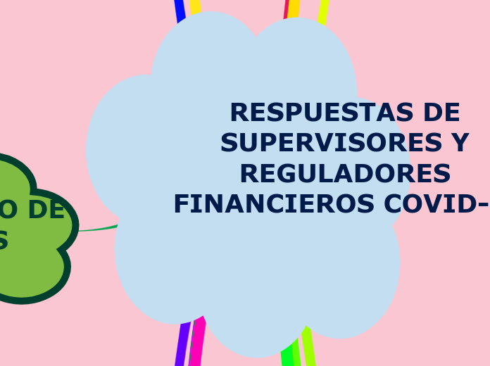 Respuestas de supervisores y reguladores financieros covid-19