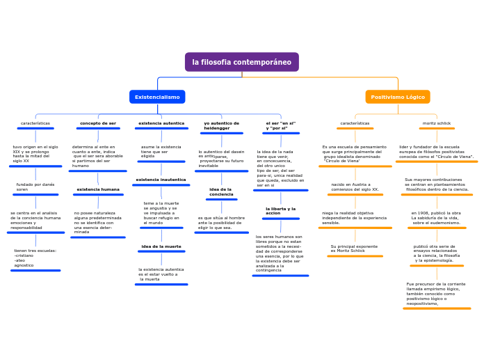 la filosofia contemporáneo