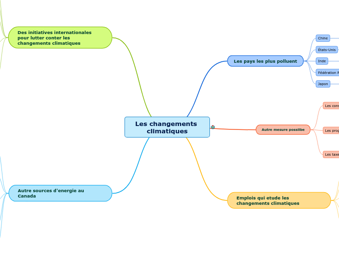 Les changements climatiques