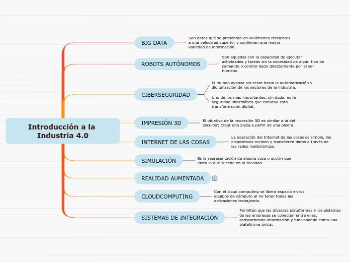 Introducción a la Industria 4.0